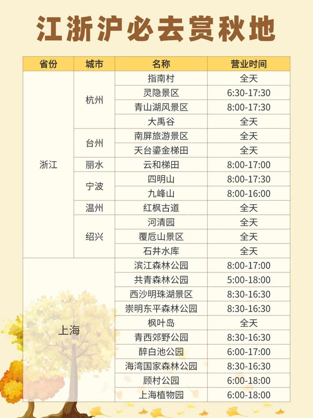 江浙沪必去赏秋地,各个美到窒息|附攻略