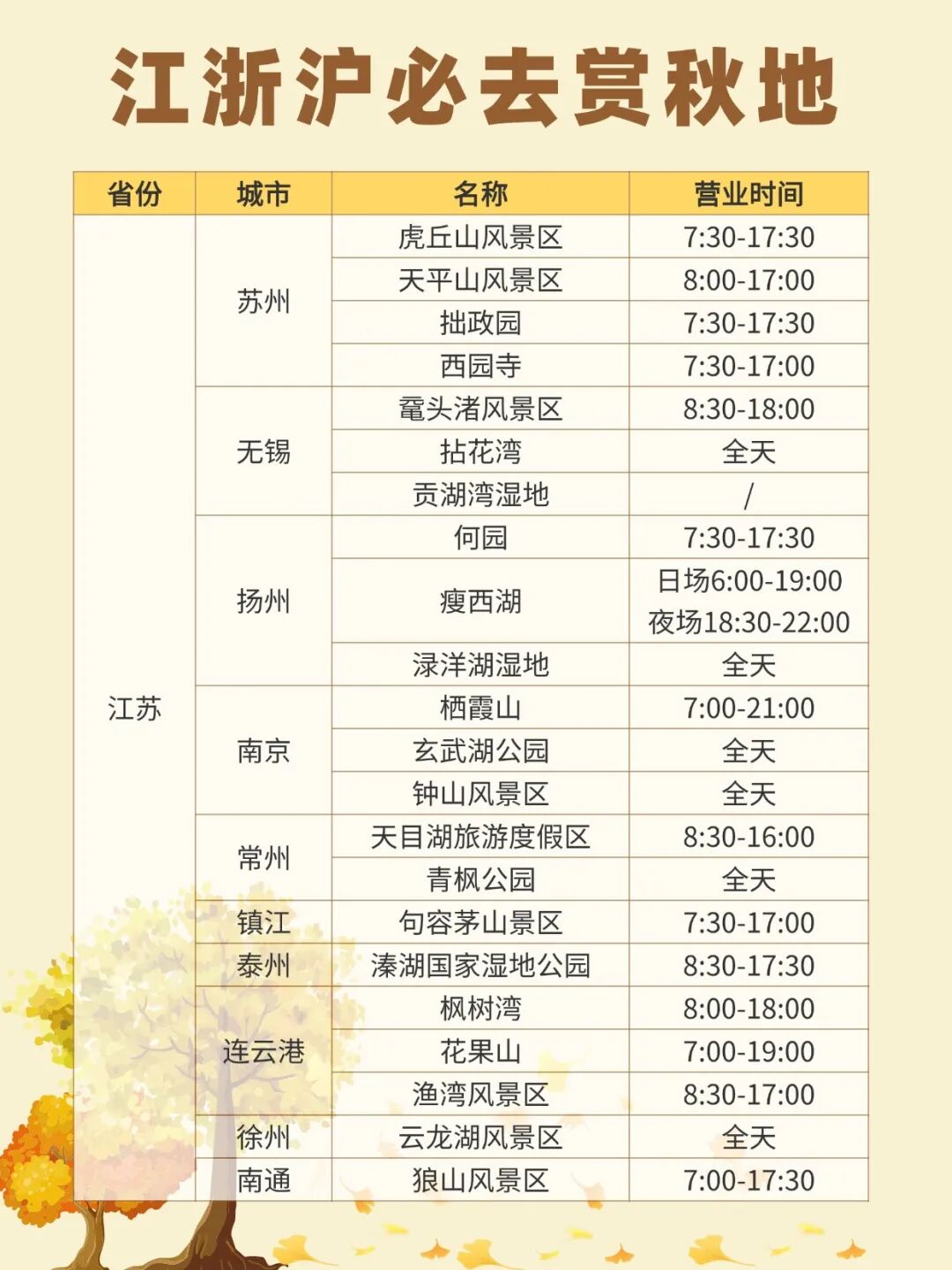 江浙沪必去赏秋地,各个美到窒息|附攻略
