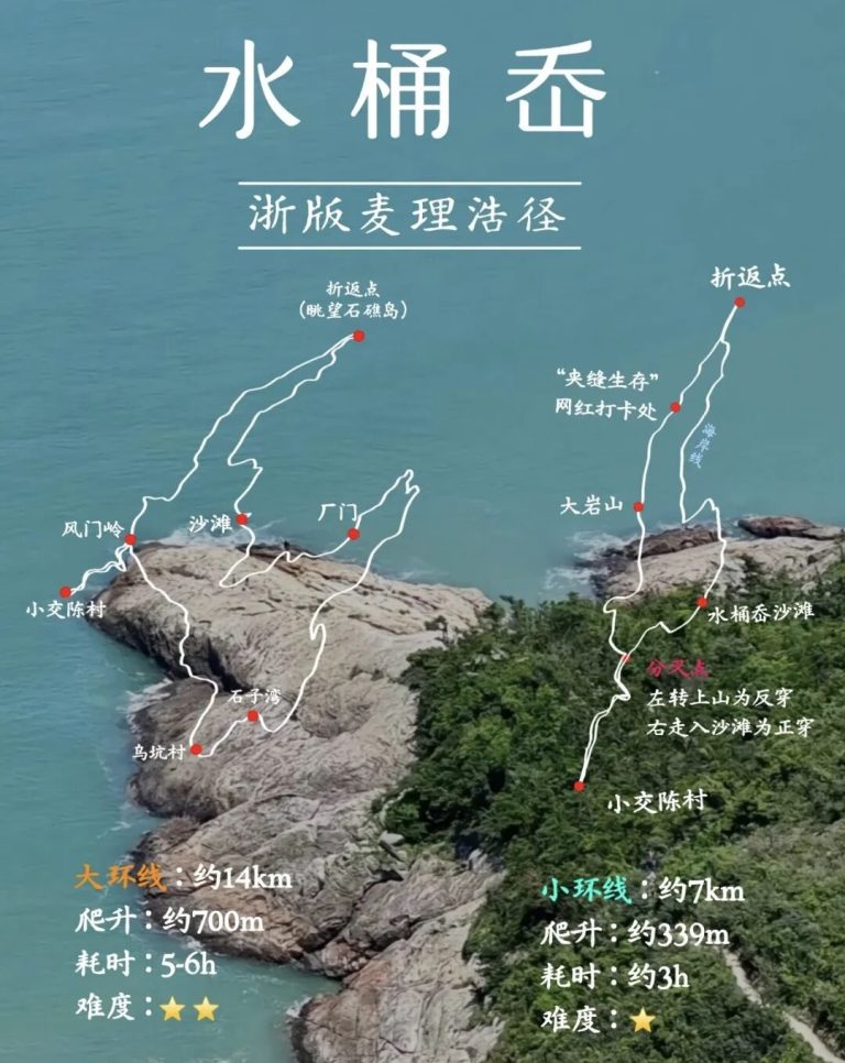 水桶岙大小环线对比与8条提醒