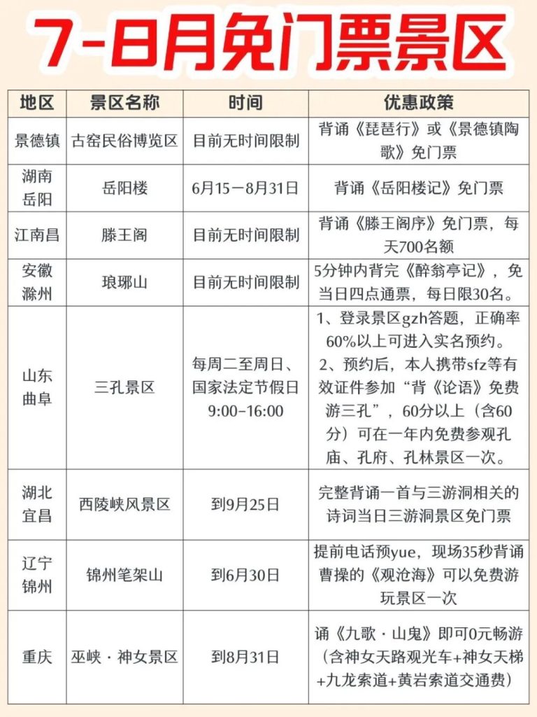 7-8月江浙沪8个免票景区清单收好