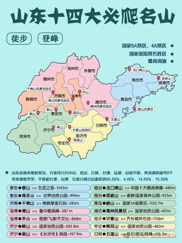 赴山东14座名山海拔速查