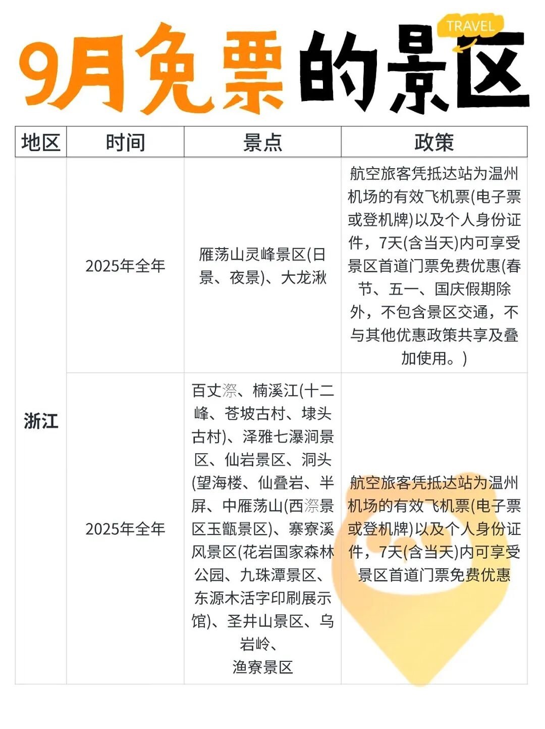 9月这些景区免票了，但值不值得跑是另一回事