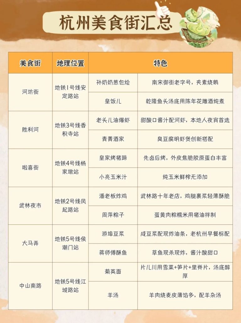 每座城都有一条街，闻着味就能到