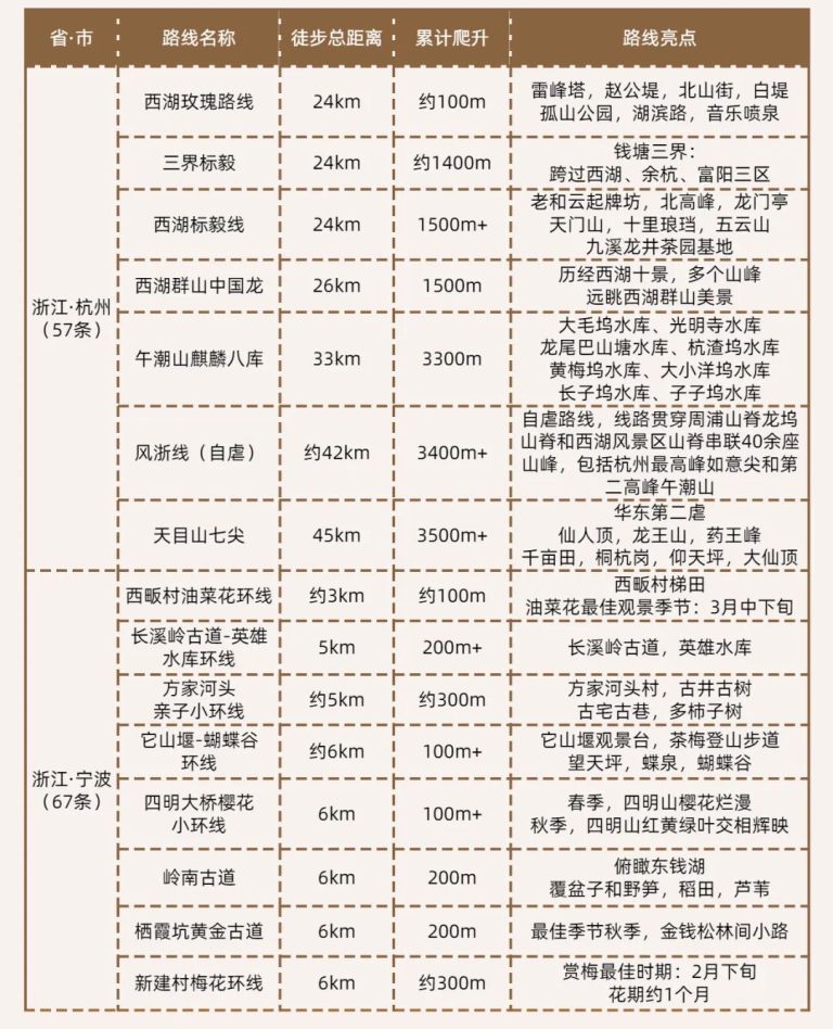江浙沪6条徒步路线精选，新手也能走